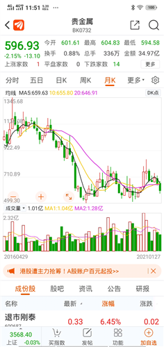 贵金属板块强势崛起，湖南黄金涨停，市场的新机遇与挑战分析