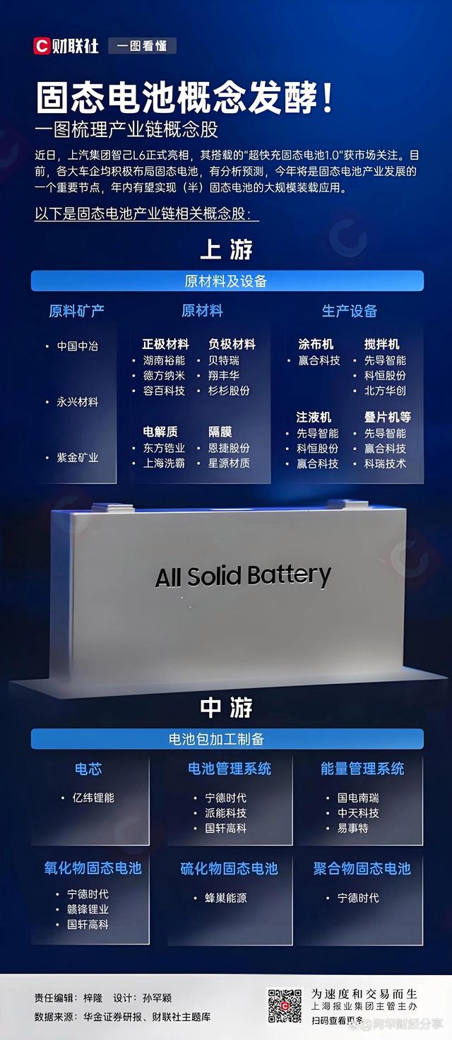 三祥新材，推动固态电池大规模量产的关键原材料供应商角色揭秘