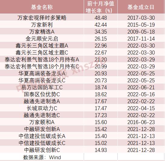 冠军基万家宏观择时多策略，共创未来财富盛宴，开启新征程