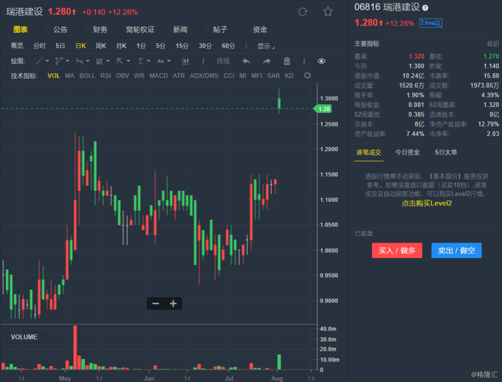 瑞港建设股价早盘大涨背后的原因及前景展望
