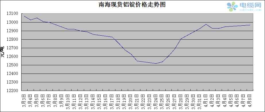 全球铝市场动态，铝生产商瞄准日本市场，溢价增长预测达季度涨幅达18%-21%