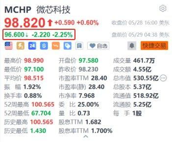 微芯科技发行11亿美元可转换债券以缓解债务压力