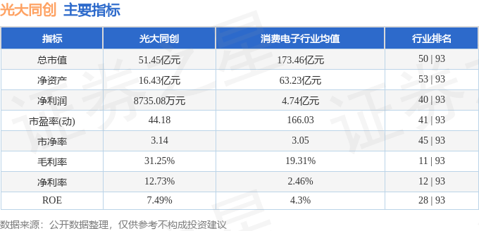 消费电子板块走高，光大同创实现涨停——市场繁荣新动力显现