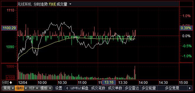 无线耳机概念股强势拉升，福日电子涨幅达6.68%，市场趋势与技术革新的共振效应