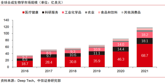 中信证券，生物制造或将复刻低空经济，开启主线行情崛起