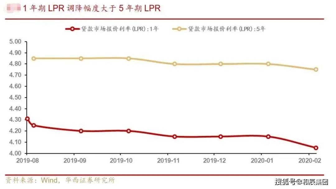 最新 第60页