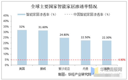 智能音箱市场强势崛起，亿道信息涨幅达9.15%，市场趋势解析与前景展望