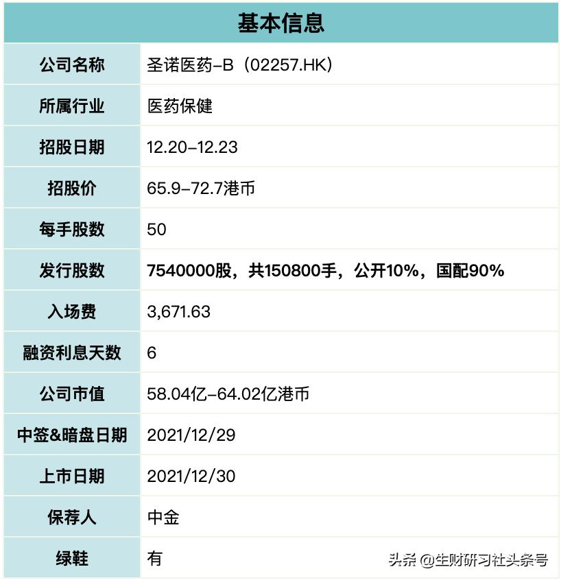 圣诺医药B股早盘股价大涨，涨幅达5.42%至7.98港元