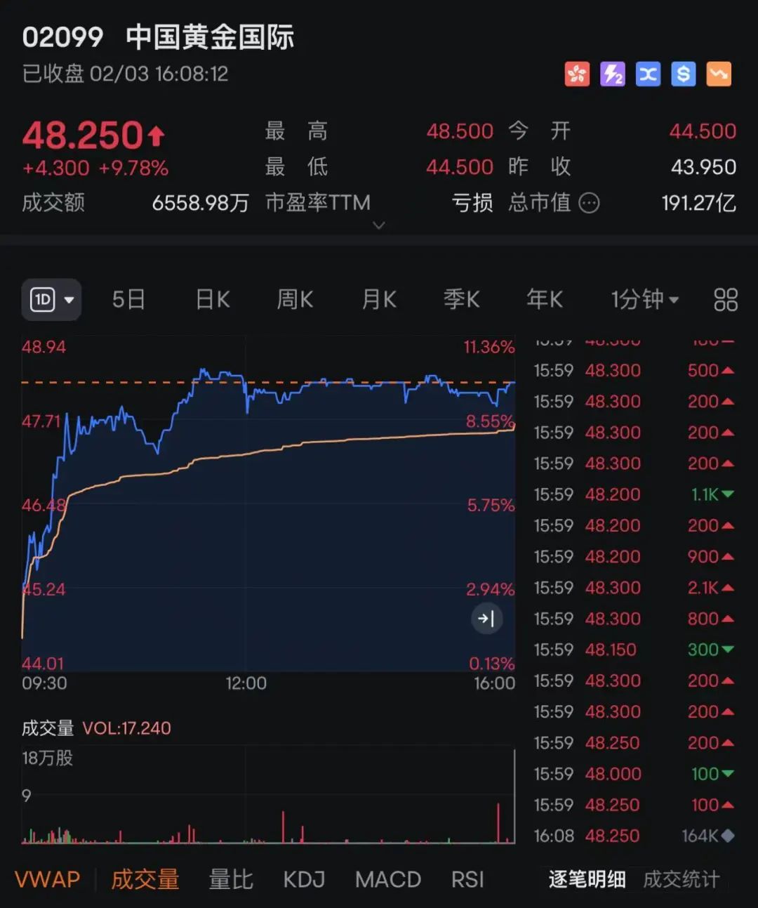 潼关黄金盘异动引发股价大跌，深度剖析及前景展望