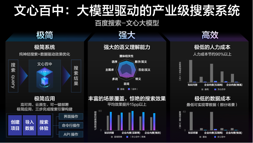 揭秘百度文心大模型 5.0，最新技术展望与未来趋势预测（预计 2025 年发布）