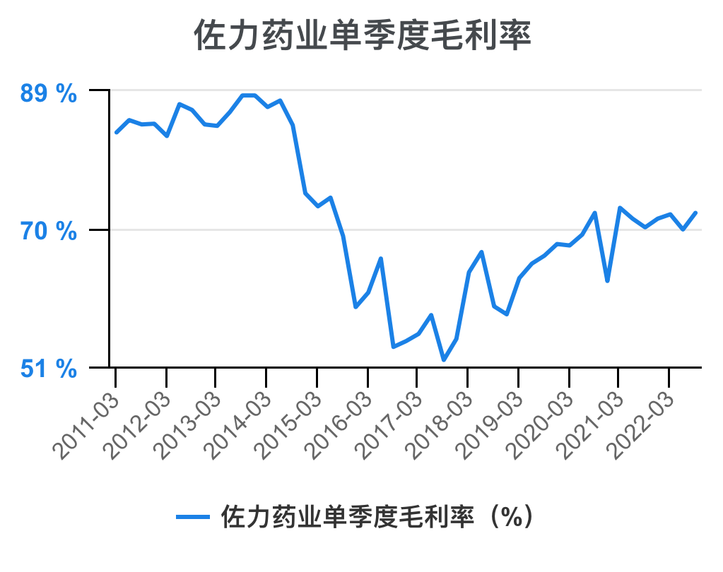 佐力药业股价下跌，获券商看好仍面临震荡挑战