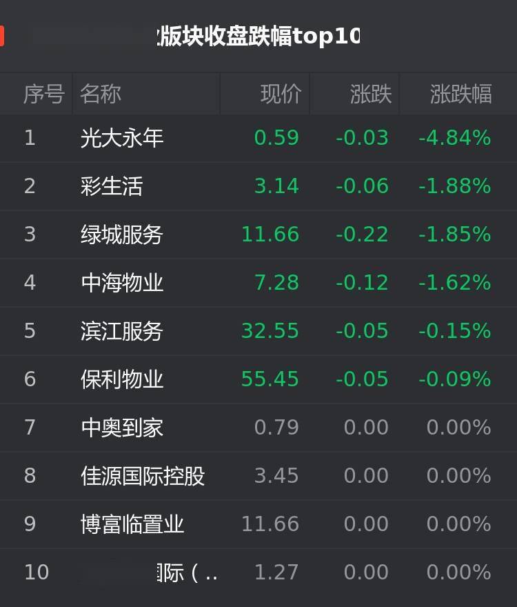 光大永年股价重挫，深度分析与市场反响研究