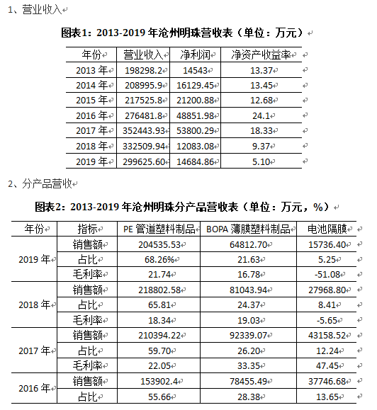 沧州明珠，湿法隔膜产业的满产与爬坡之路