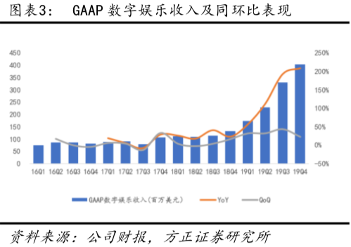 阿里巴巴跨境电商业务持续深化，GMV表现亮眼