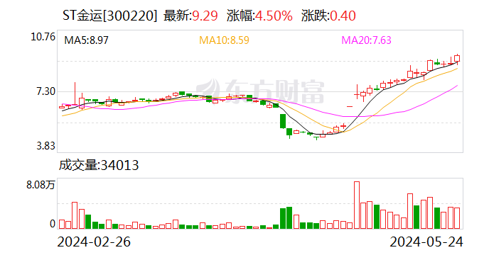ST金运延期回复深交所问询函的背后原因揭秘