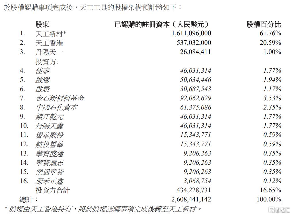 天工国际积极回购股份，斥资4.9万港元回购2.8万股展现信心