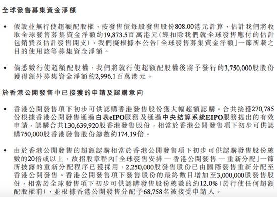 看通集团折让配售新股份筹资逾亿港元，市场的新机遇与挑战亮相港股市场