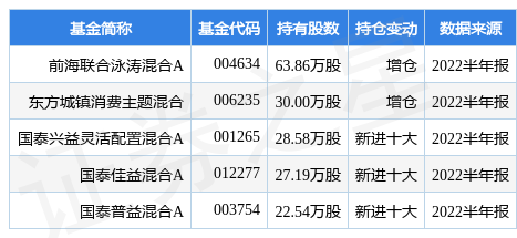 莱茵生物（002166.SZ）2023年度权益分派及股权登记日详解