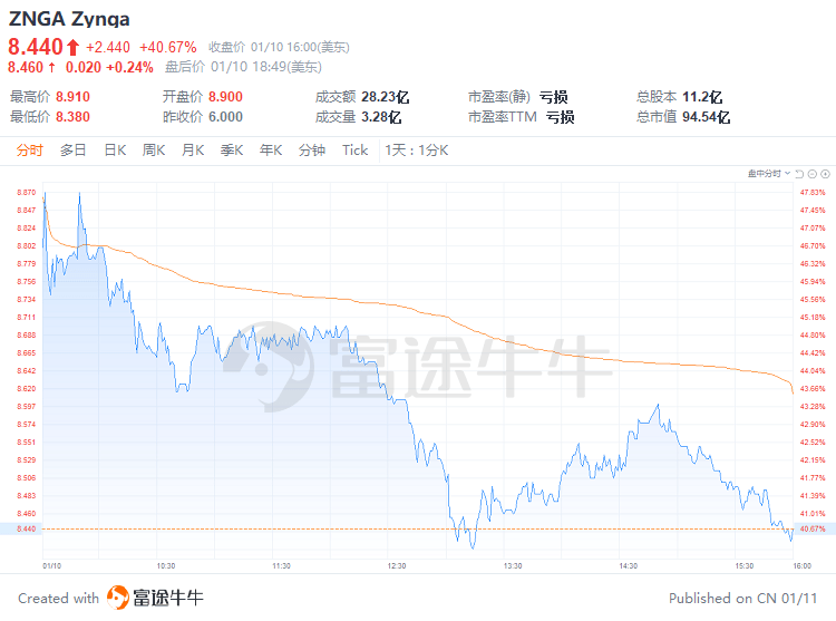 最新 第58页