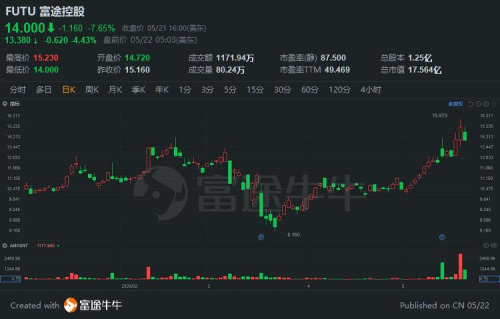 海纳国际维持百度股票买入评级，目标价调整为135美元