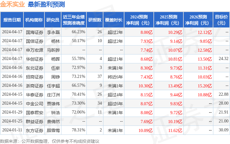 储亿银行维持温尼巴格实业买入评级，目标价位76美元