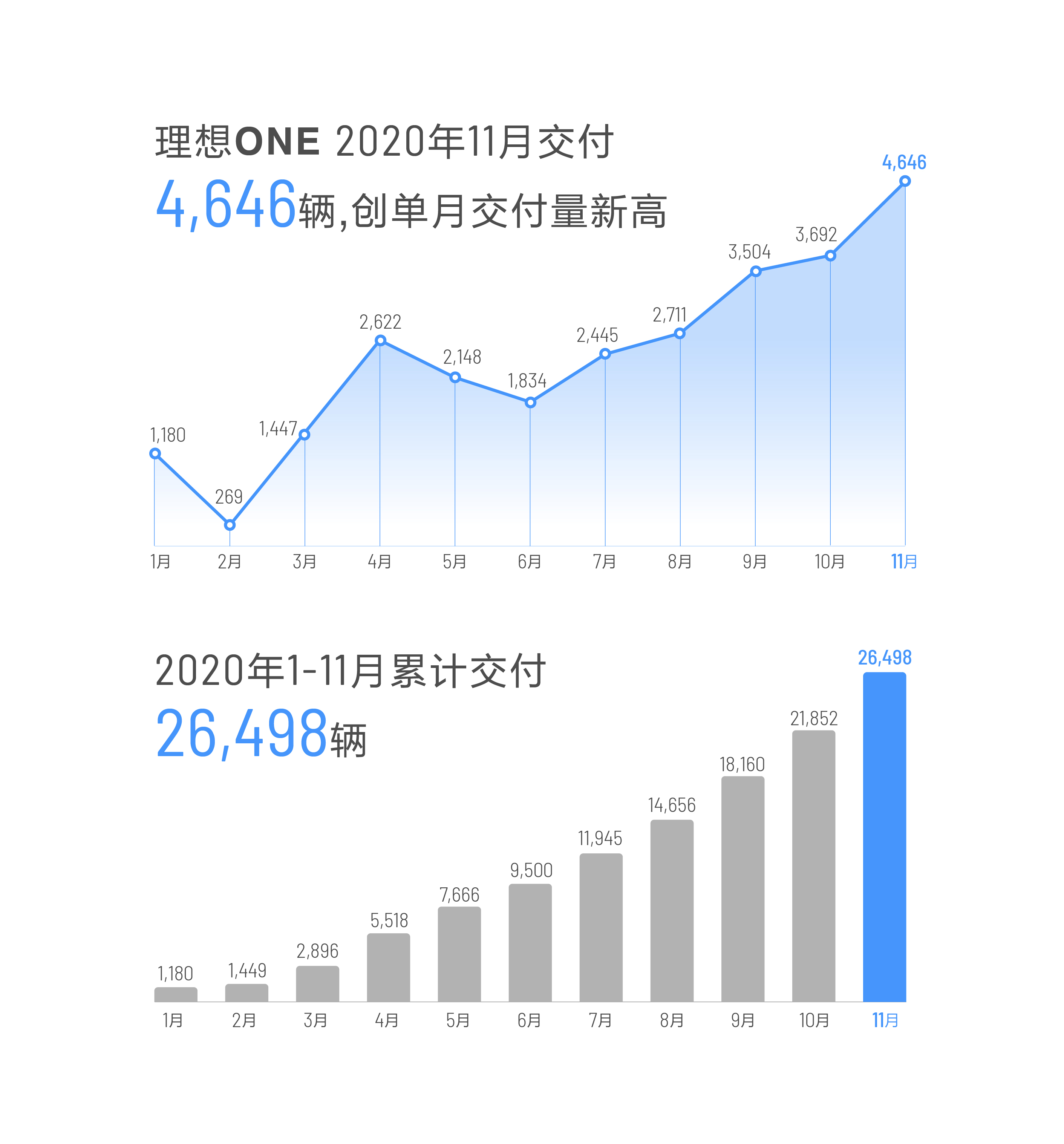 高盛集团维持理想汽车买入评级，目标价位调整至38美元