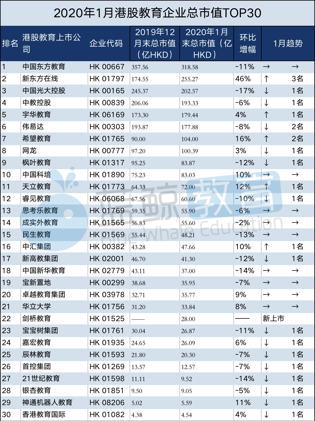 正丹股份崭露头角，年内首只市值破百亿大关的10倍股诞生