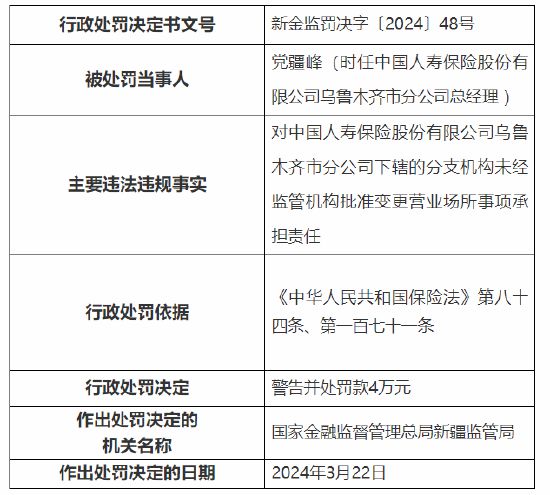 中国人寿新疆分公司人身保险新型产品回访违规，反思与启示