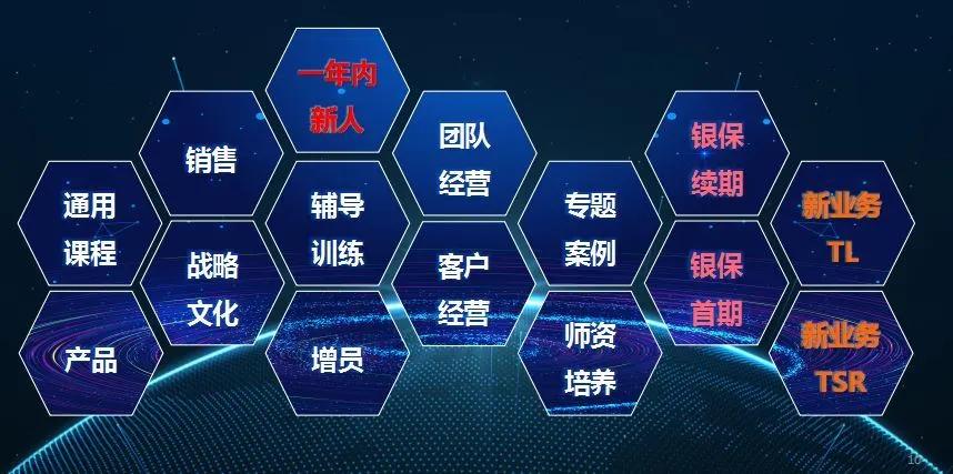 泰康人寿新疆乌鲁木齐新市区营销服务部管理漏洞引发监管反思，保险代理人监管启示