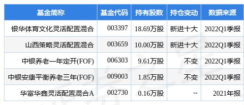 安培龙股权分派方案重磅揭晓，股权登记日确定，未来发展展望值得期待