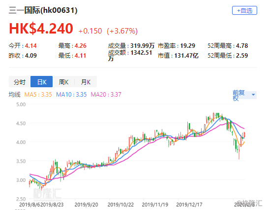 花旗集团维持贝壳股票买入评级，长期前景看好，目标价维持21.1美元