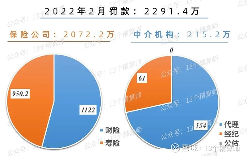 泰康人寿新疆分公司违规操作被罚12万，行业监管敲响警钟