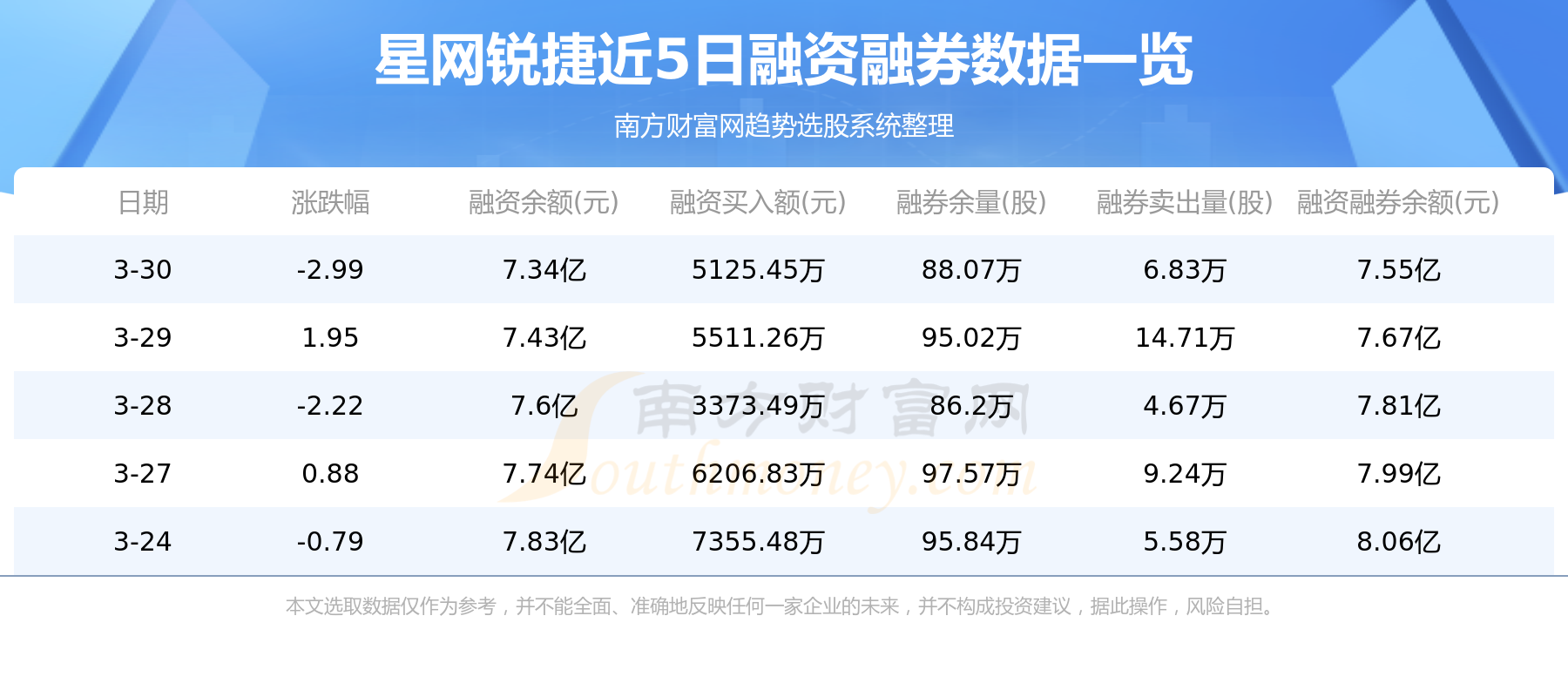 星网锐捷（002396.SZ）2023年度权益分派及股权登记关键信息解读