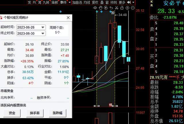 安必平股东计划减持股份动态分析，大宗交易减持不超过2%股份
