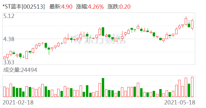深交所对正丹股份ST围海等涨跌异常证券实施重点监控观察与分析
