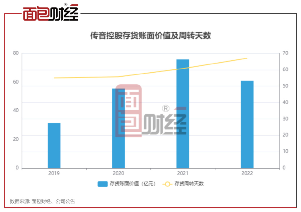 传音控股员工持股平台减持背后的真相与实控人承诺的持股份额变动探究