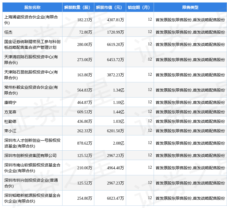 统联精密实施限制性股票激励计划，激发潜能，共创公司价值共生新时代