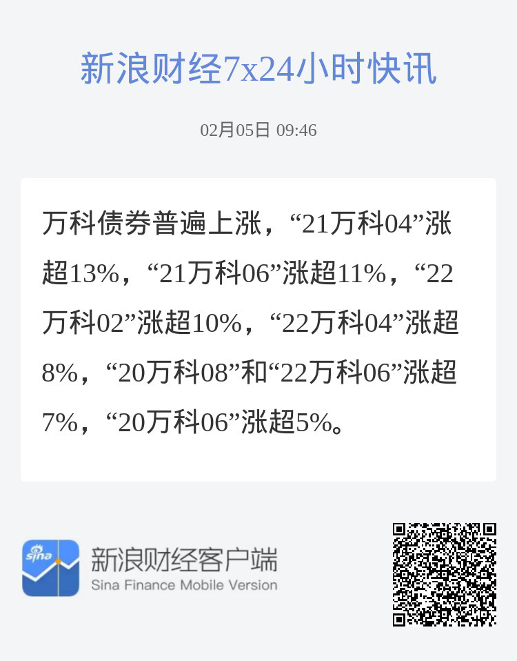 万科债券强势上扬，特定债券涨幅超5%