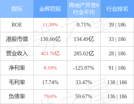 金辉控股港股通强势崛起，暴涨逾62%，全额兑付展现稳健财务实力