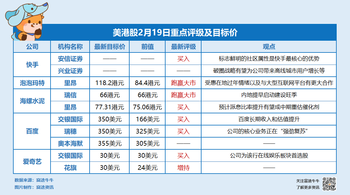 大行评级与交银国际维持同程旅行买入评级，信心坚定，上调目标价至25港元