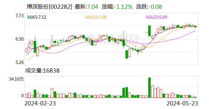 博深股份独立董事刘淑君辞职，原因探究与未来展望