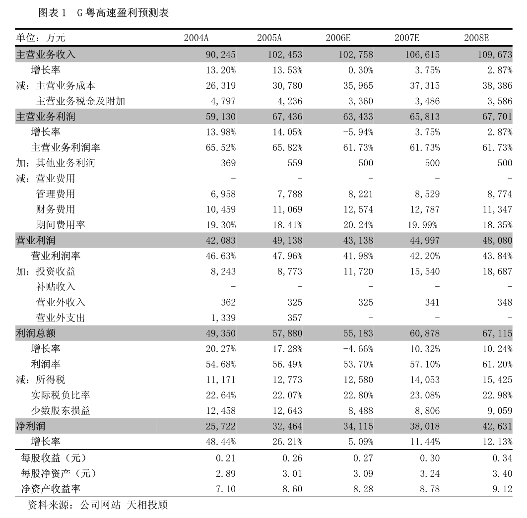 视源股份揭晓2023年度权益分派方案，每10股派发8.5元，股权登记日定于5月28日