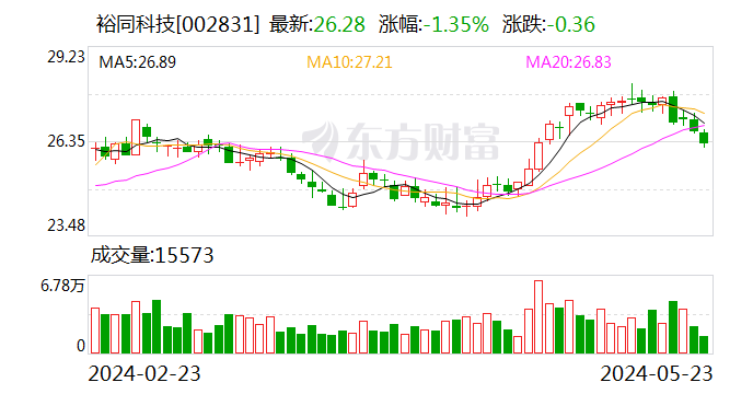 裕同科技揭晓2023年度权益分派方案，每10股派发6.2元红利，股权登记日为5月28日