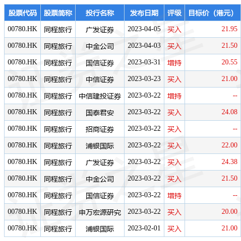 交银国际维持同程旅行买入评级，目标价上调至25港元，深度分析与未来前景展望