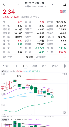 ST交昂股价跌停，主力净流出超500万，深度分析与应对策略