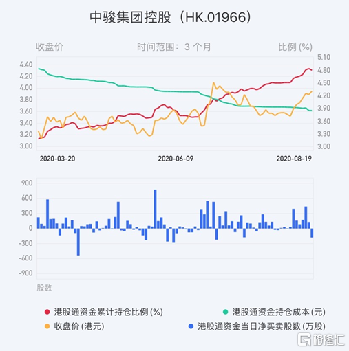 最新 第57页