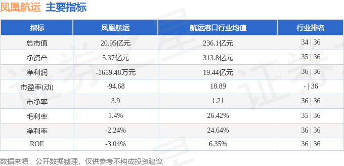 凤凰航运股价上扬5.02%，主力净流入增加，市场趋势深度分析与展望
