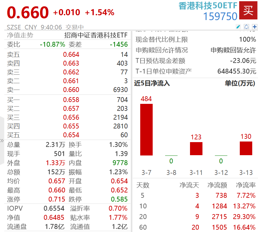 利福中国早盘交易动态分析，盘中异动，早盘快速下挫至港元交易价变动分析