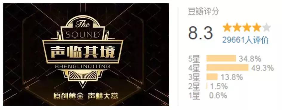 声网母公司第一季度财报发布，总营收稳健增长，活跃客户数增长3%