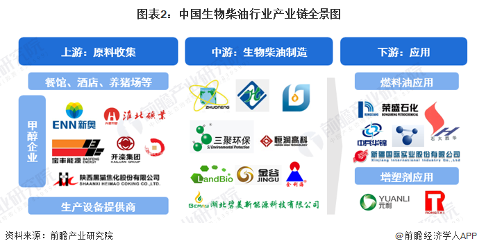 金联创生物柴油产业链最新动态概览（2024年5月22日）